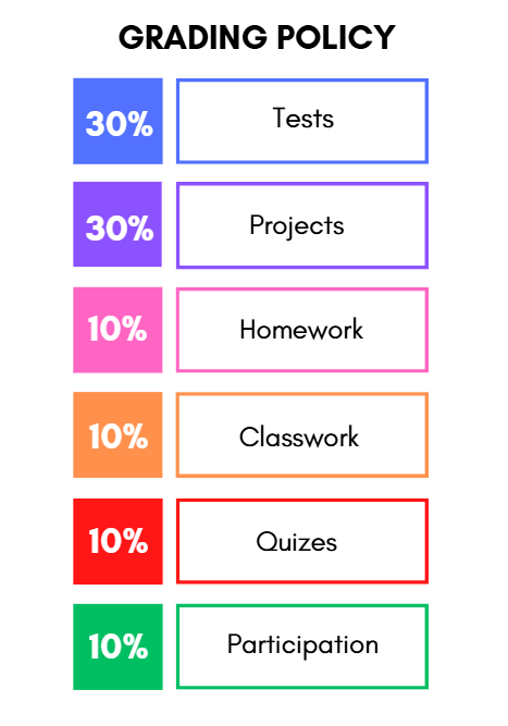 Grading